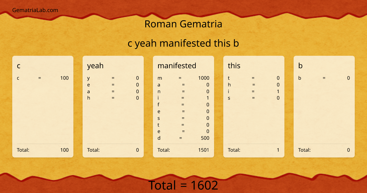 c yeah manifested this b in roman Gematria